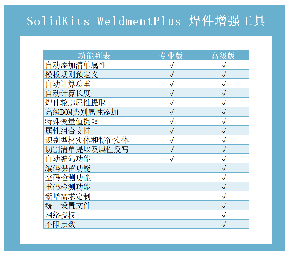 SOLIDWORKS焊件增强工具