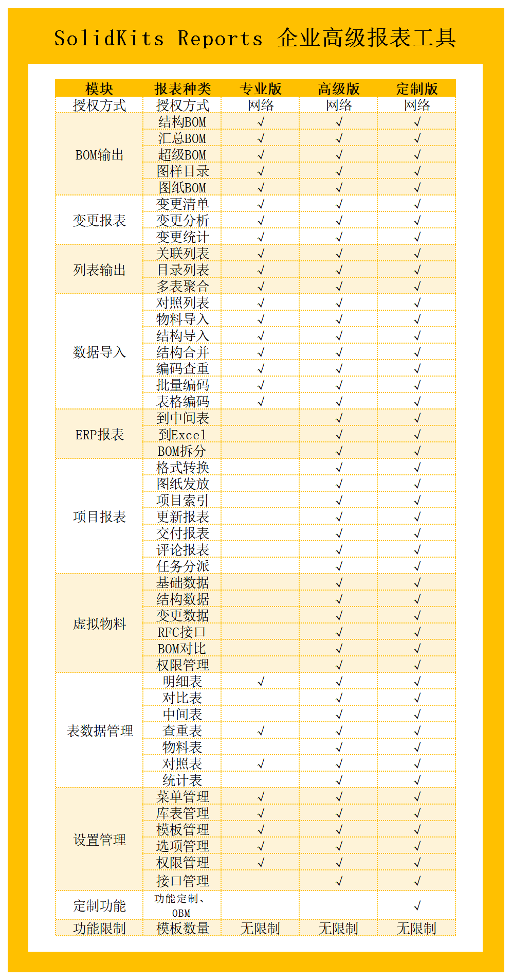 SOLIDWORKS企业高级报表工具