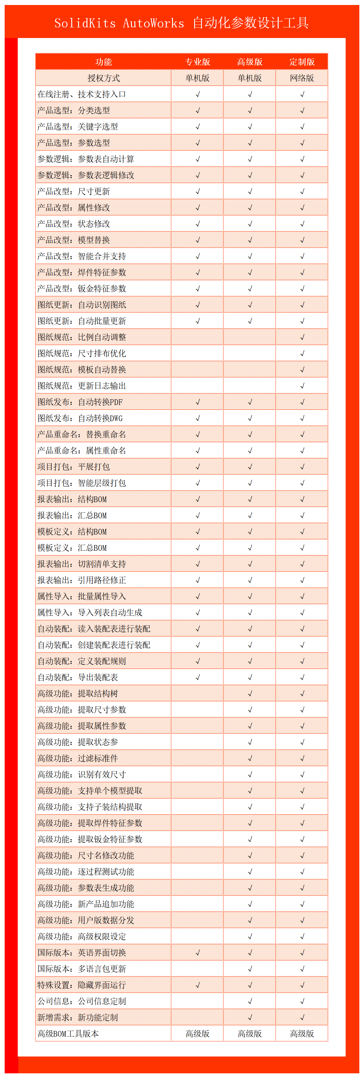 SOLIDWORKS智能选型插件