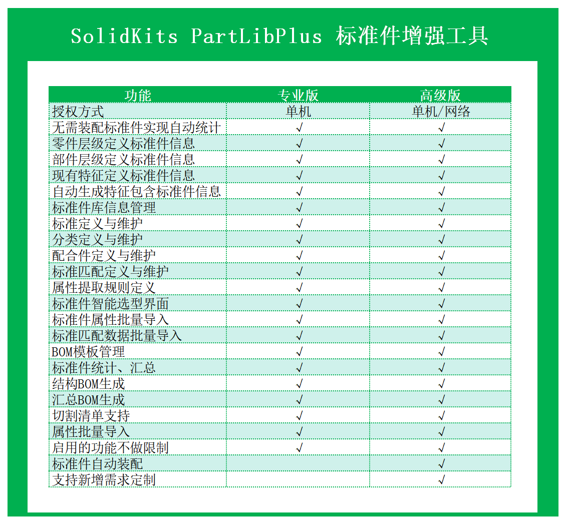 SW标准件增强工具.png