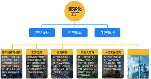 自动参数化设计