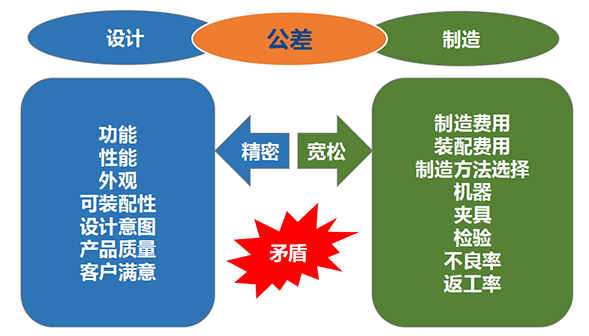 公差分析589.png