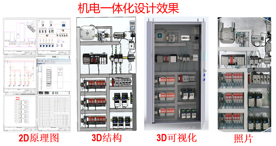 自动化参数设计