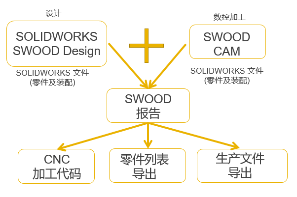 SOLIDWORKS参数设计工具