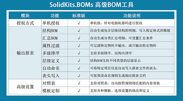 SOLIDWORKS高级BOM工具