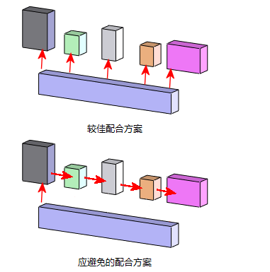 solidworks装配体设计