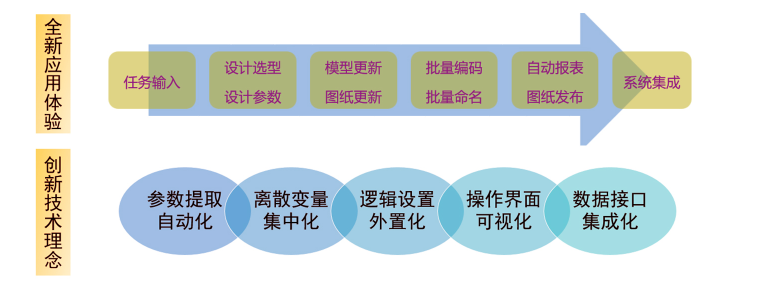 SOLIDWORKS设计自动化软件.png