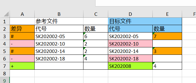 SOLIDWORKS BOM插件