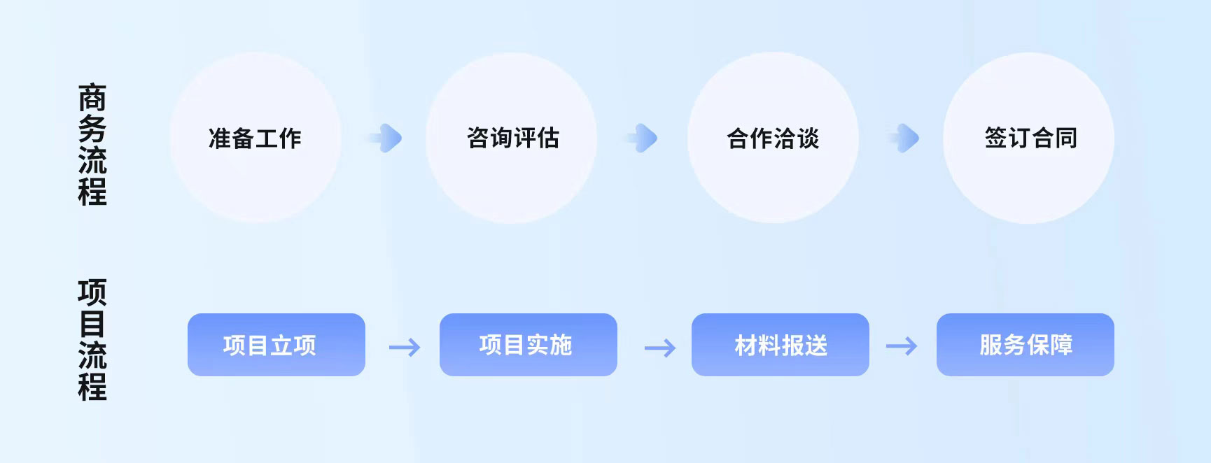 SOLIDWORKS插件开发