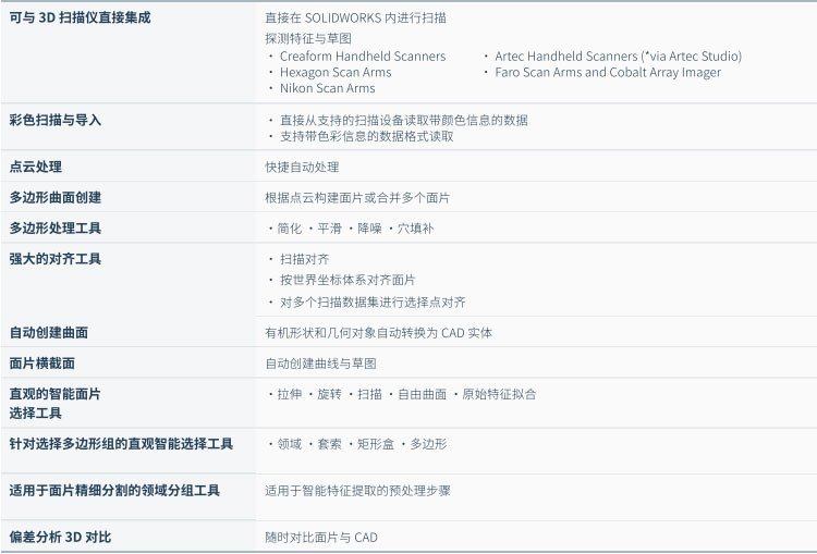 Geomagic for SOLIDWORKS功能