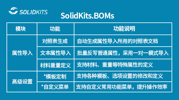 SOLIDWORKS属性导入插件.jpg