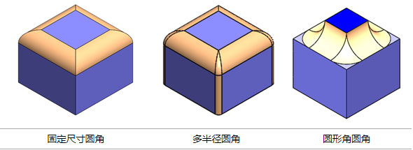 SOLIDWORKS圆角生成