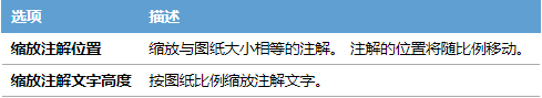 SOLIDWORKS工程图图纸比例