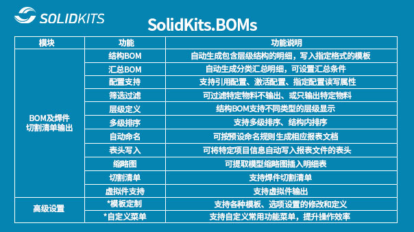 SOLIDWORKS BOM插件