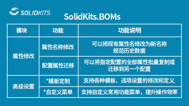 SOLIDWORKS BOM插件