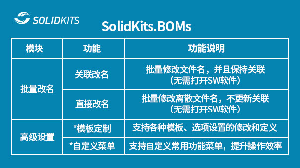 SOLIDWORKS BOM工具