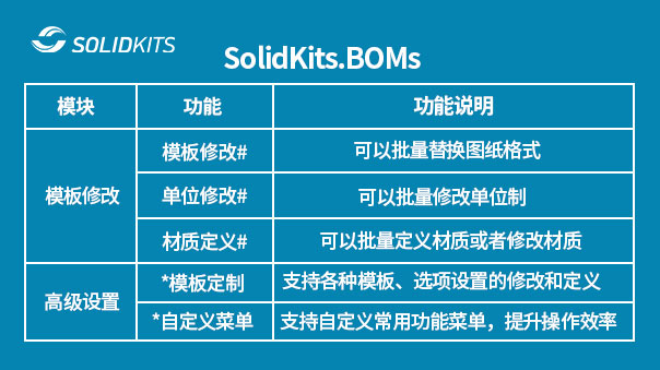 SolidKits.BOMs工具