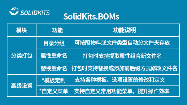 SolidKits.BOMs工具