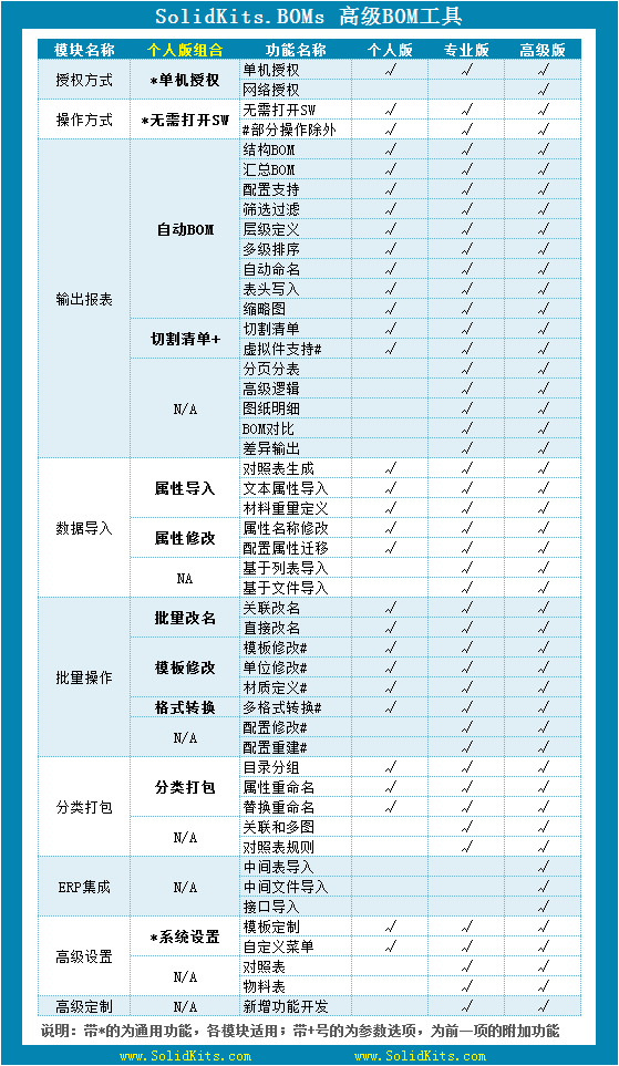 SOLIDWORKS BOM工具