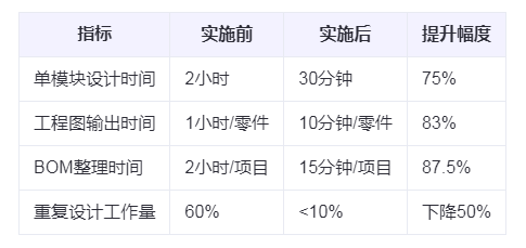 SOLIDWORKS 二次开发案例