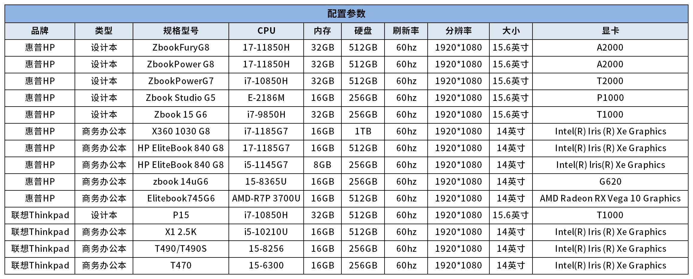 电脑租赁服务
