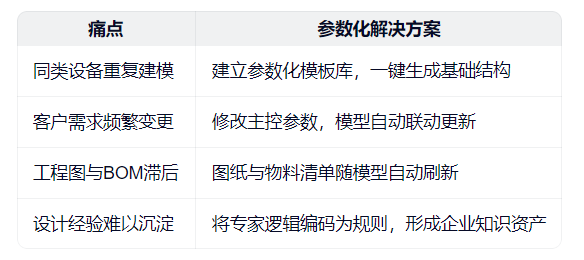 SOLIDWORKS参数化设计